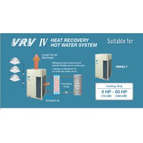 Hệ thống tiết kiệm năng lượng thu hồi nhiệt thải chuyển hóa thành năng lượng để làm nóng nước.